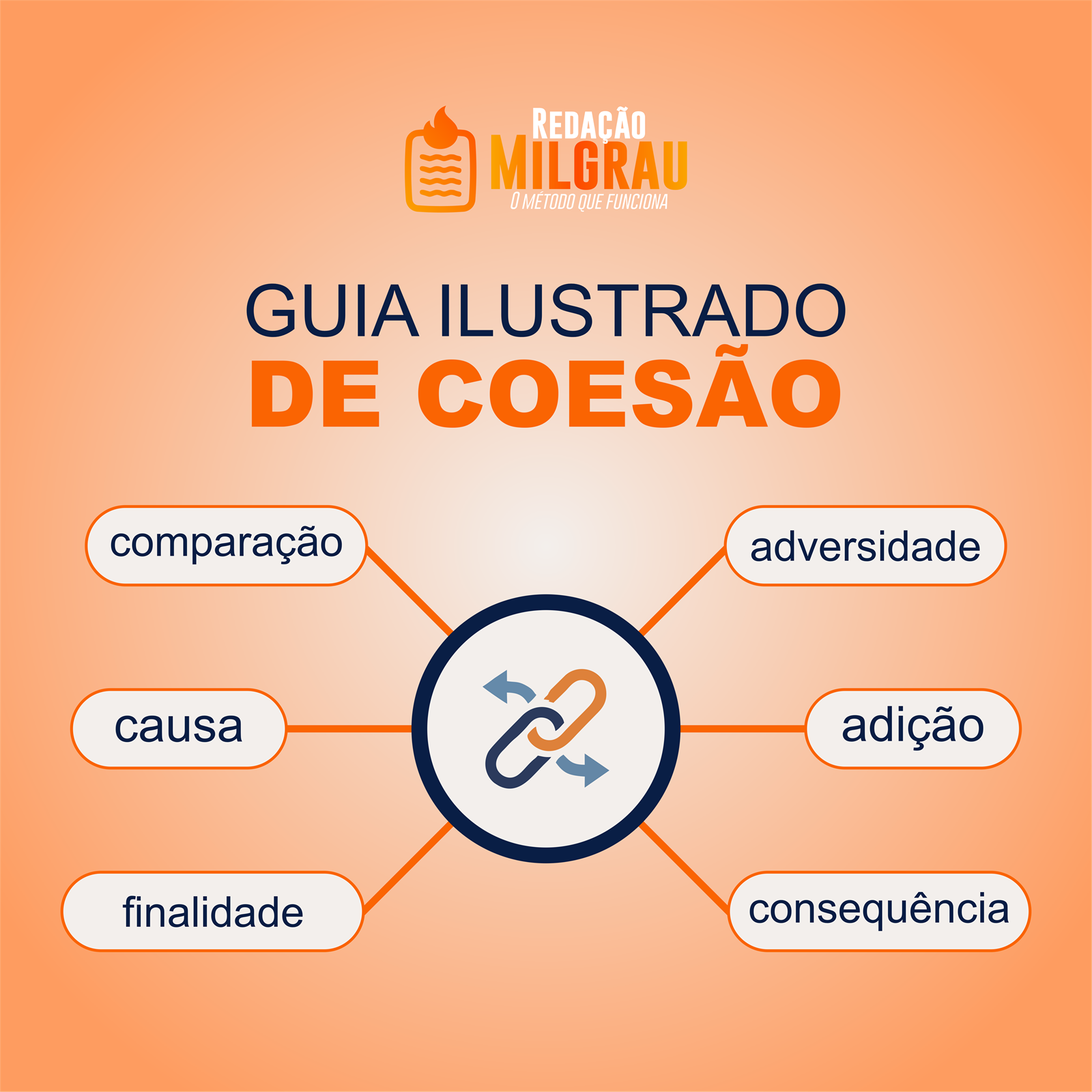 Capa do Guia Ilustrado de Coesão