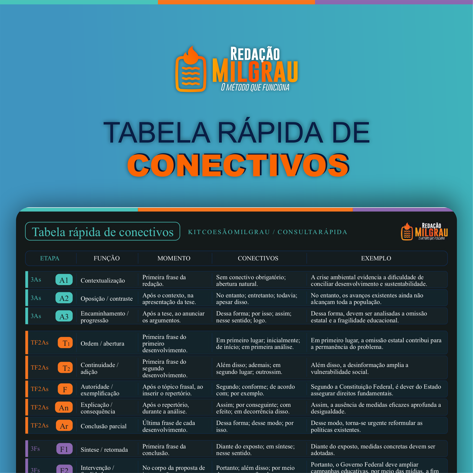 Capa da Tabela Rápida de Conectivos