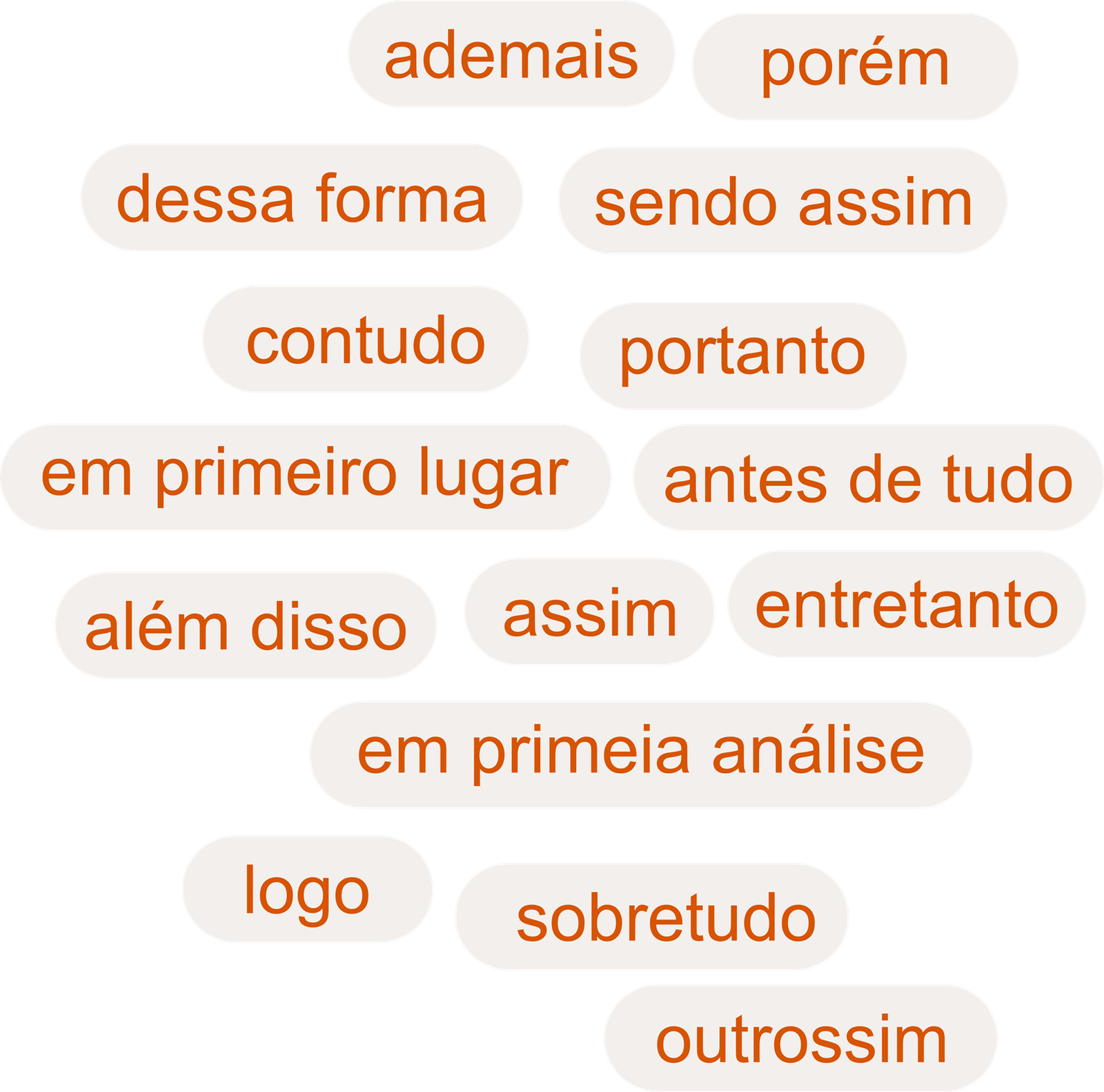 Apresentação do Kit Coesão